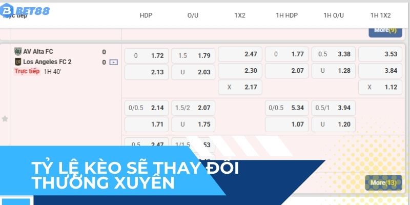Biến động tỷ lệ kèo sẽ thay đổi thường xuyên