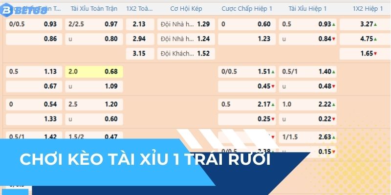 Cách chơi kèo tài xỉu 1 trái rưỡi