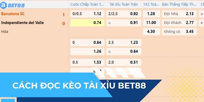 Hướng dẫn cách đọc kèo tài xỉu BET88
